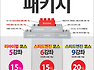 정철-강남캠-영어말하기-패키지 할인