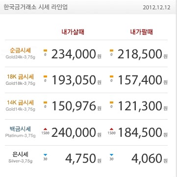 2012-12-12 오늘의 금시세