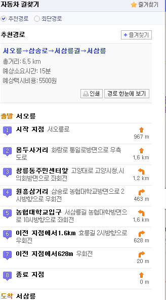날림의 서울 여행....좌절의 시간