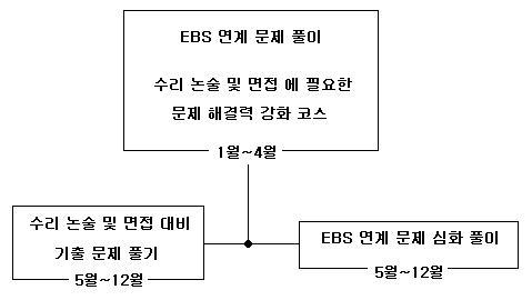 GK 비판적 사고 2013학년도 고 3 과정 프로그램