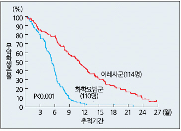 이레사 이미지