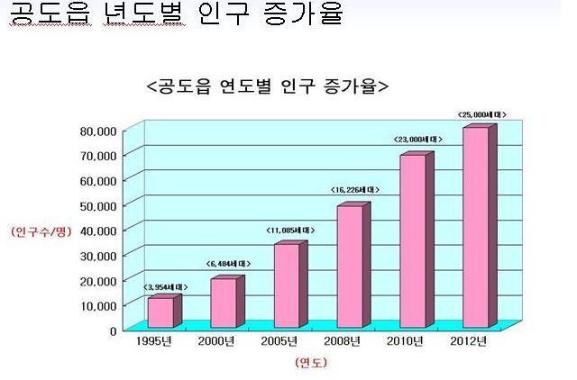 우성개발 이미지