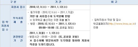 더블클릭을 하시면 이미지를 수정할 수 있습니다
