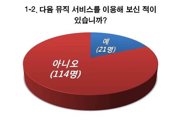 135뮤직 이미지