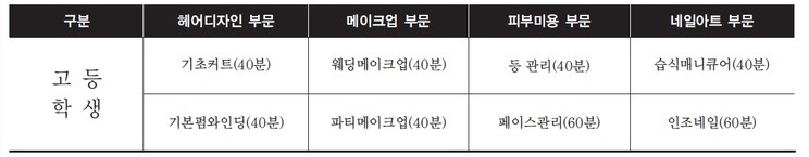 서울예술원격교육연수원 이미지