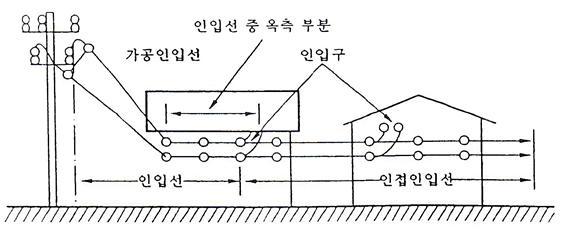 관련 이미지