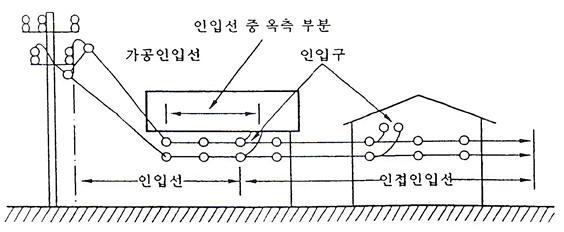 관련 이미지