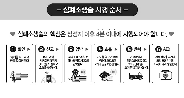 응급 처치법 : 심폐 소생술 알아보기