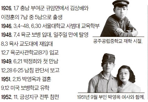 김종필 증언록 '소이부답' 