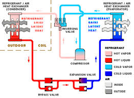 히트펌프의 동작 원리 동영상... automotive wiring diagram ppt 