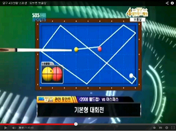 상황과 당점에 따른 대회전 사진설명