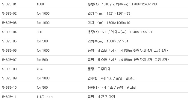 CONTAINER PP,각형대형탱크 