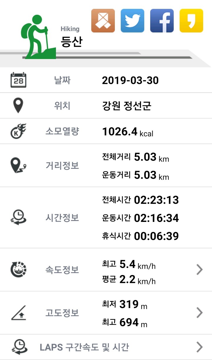 제 1428차 산행 정선 나팔봉(수리봉)