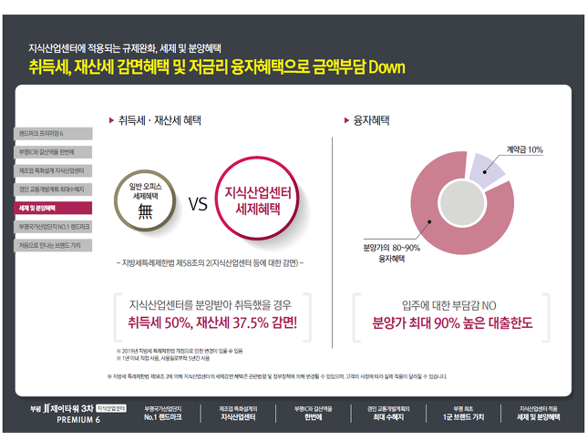 부평제이타워3차 아파트형공장신축분양!!!부평국가산업단지 대우자판부지 아파트형공장신축,입주의향서 접수중