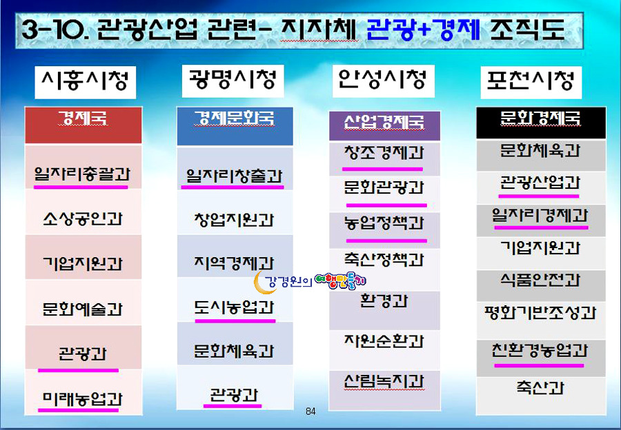청양농업기술센터 청양군농업인대학 강경원강의 관광산업과 로컬푸드 6차산업 푸드플랜 융복합