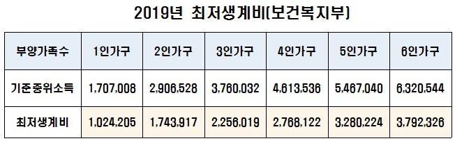 압류딱지 차압딱지 효력 중지시키는법