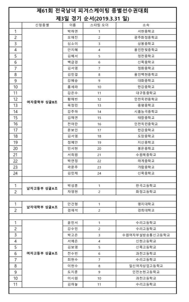 [피겨]61th 피겨 종별선수권 2019  03/30 결과  #태릉 