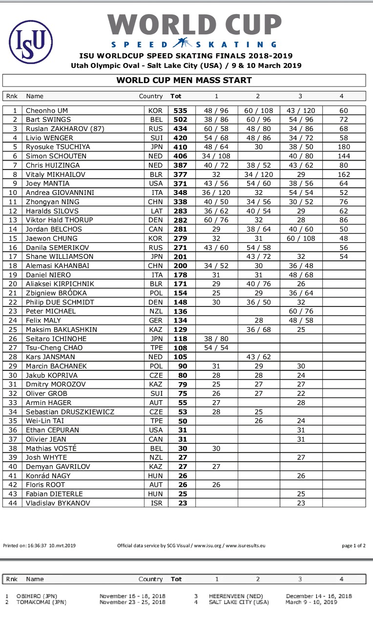 #WCSpeed 6th Final 2019  03/10 결과 #USA #Saltlake 