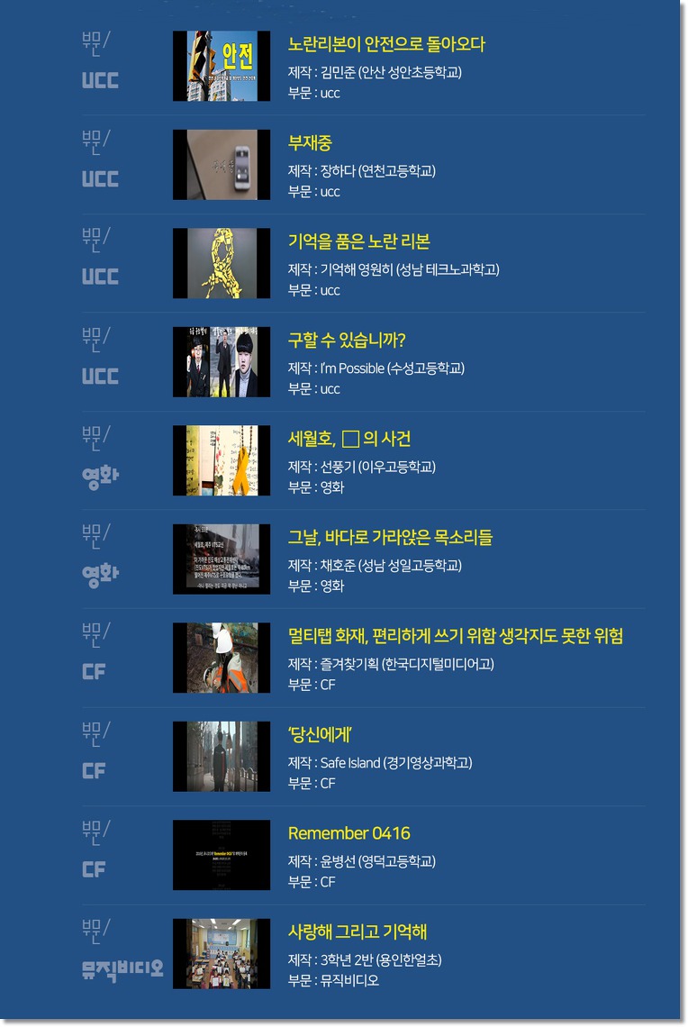 청소년들이 만든 '세월호 기억영상 10편' 선정