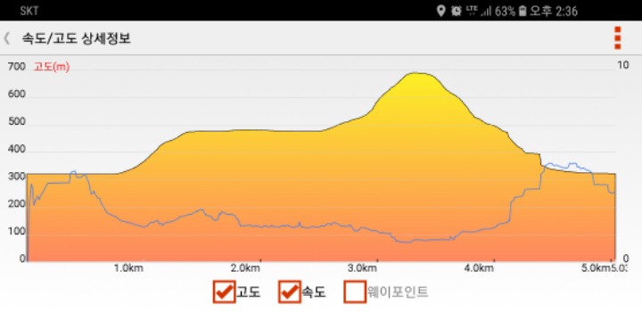 제 1428차 산행 정선 나팔봉(수리봉)