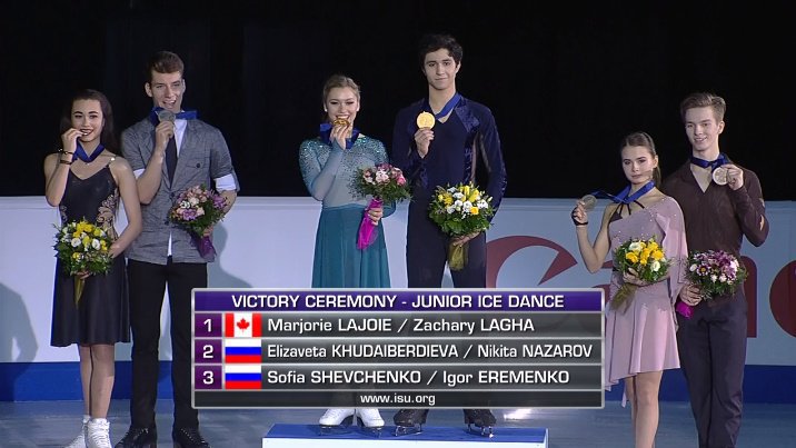#WorldJFigure 2019  03/09 결과  #CRO #Zagreb 