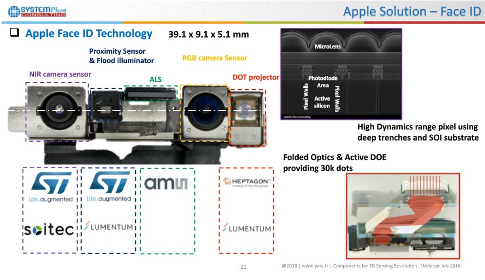 Components for 3D Sensing Revolution - Webcast